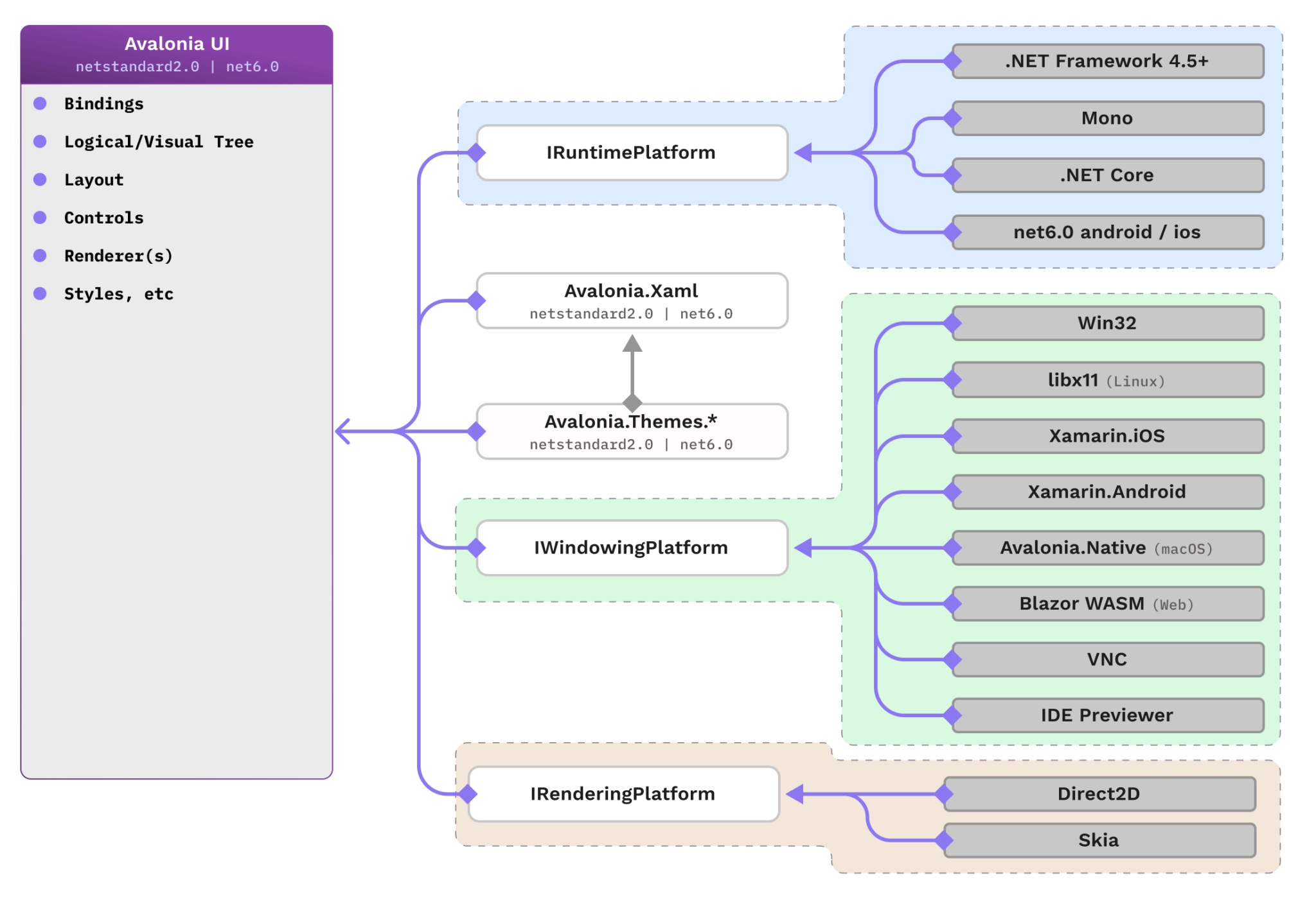 Avalonia UI. Avalonia Controls. Авалония c#. Avalonia UI C#.